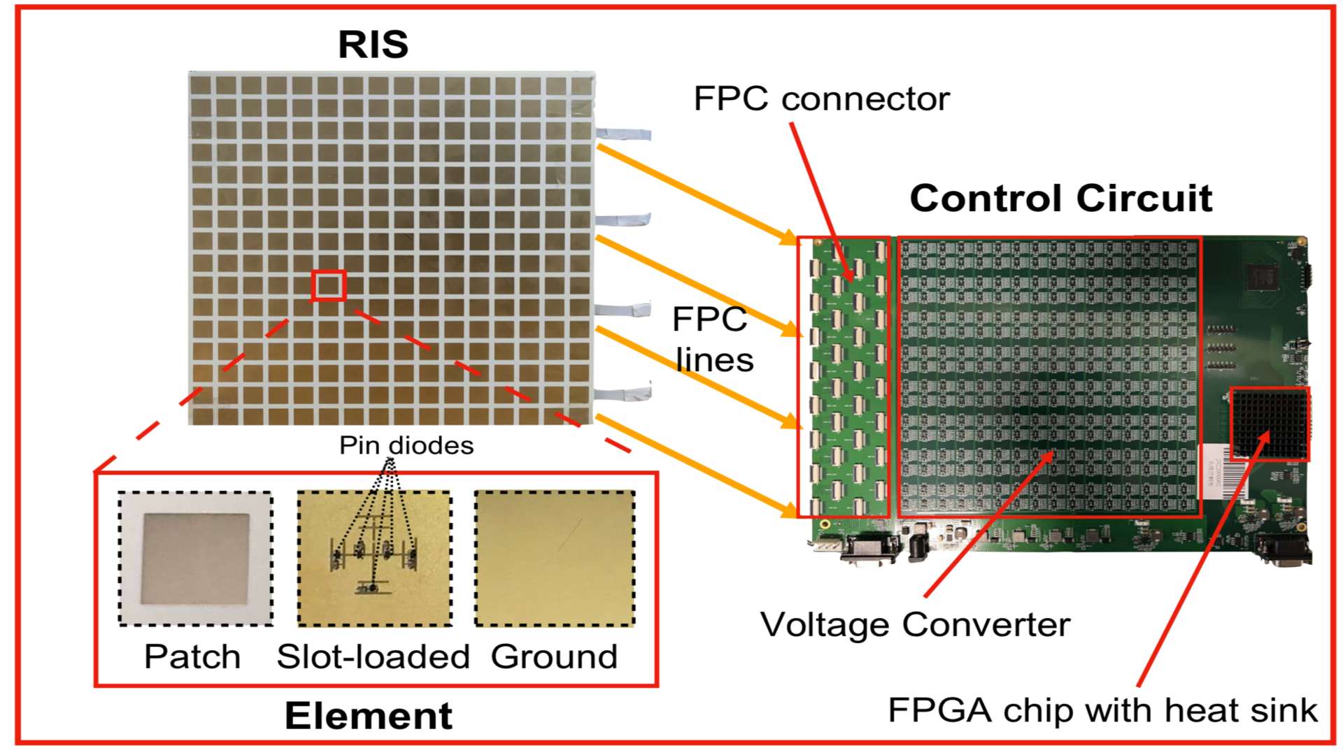 RIS-assisted Wi-Fi Sensing